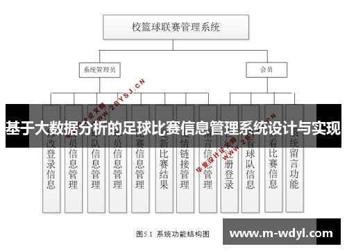 基于大数据分析的足球比赛信息管理系统设计与实现