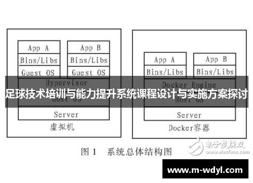 足球技术培训与能力提升系统课程设计与实施方案探讨