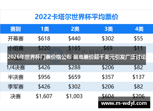 2026年世界杯门票价格公布 最高票价超千美元引发广泛讨论