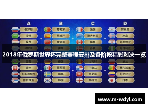 2018年俄罗斯世界杯完整赛程安排及各阶段精彩对决一览