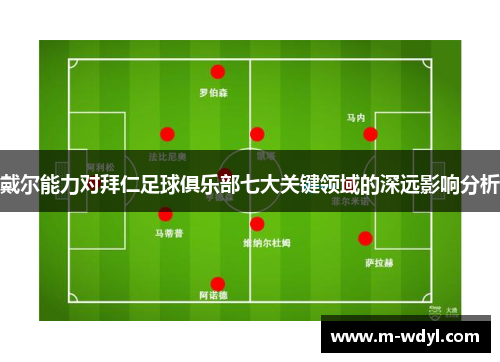 戴尔能力对拜仁足球俱乐部七大关键领域的深远影响分析