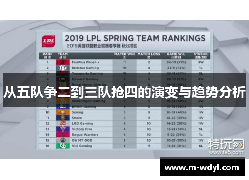 从五队争二到三队抢四的演变与趋势分析