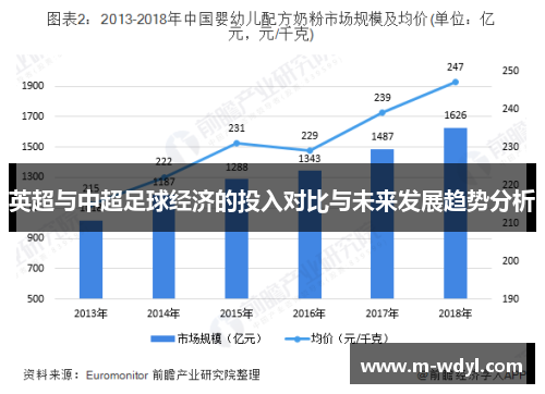 英超与中超足球经济的投入对比与未来发展趋势分析