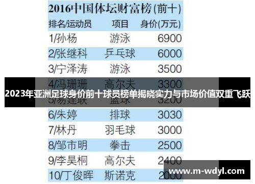 2023年亚洲足球身价前十球员榜单揭晓实力与市场价值双重飞跃