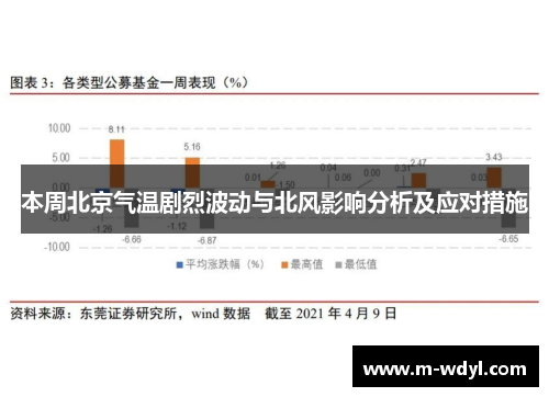 本周北京气温剧烈波动与北风影响分析及应对措施