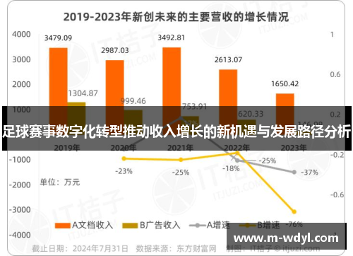 足球赛事数字化转型推动收入增长的新机遇与发展路径分析