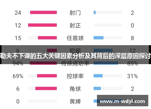 勒夫不下课的五大关键因素分析及其背后的深层原因探讨