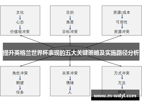 提升英格兰世界杯表现的五大关键策略及实施路径分析